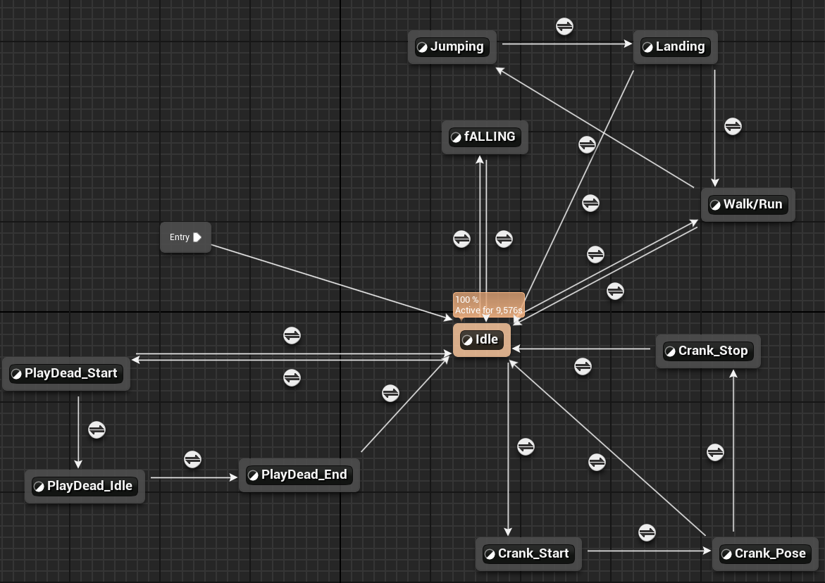 Animation Blueprint