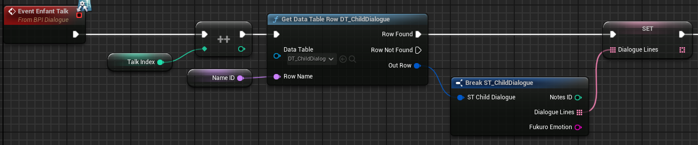 DataTables